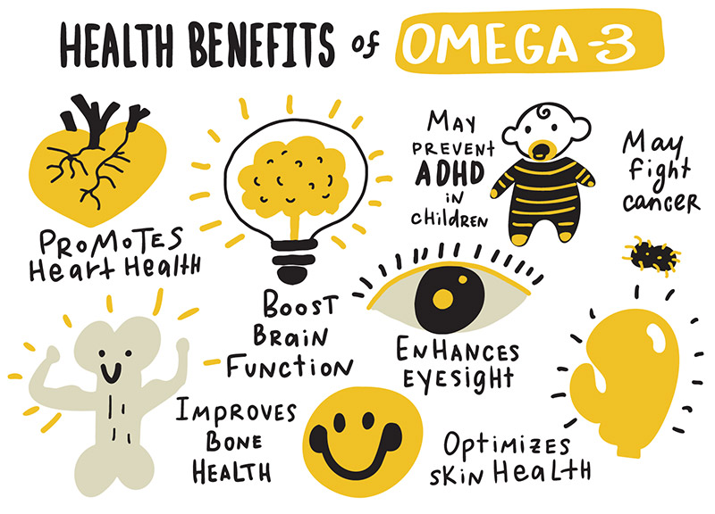 Omega 3 Benefits