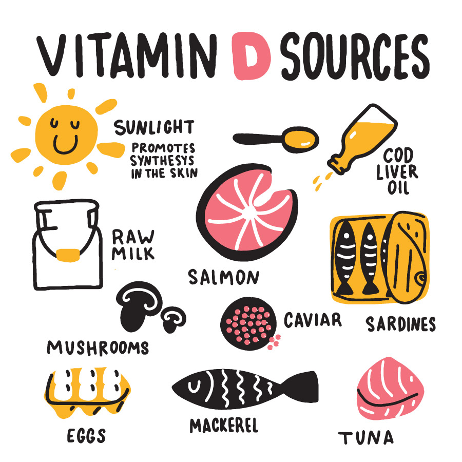 Sources of Vitamin D Infographic