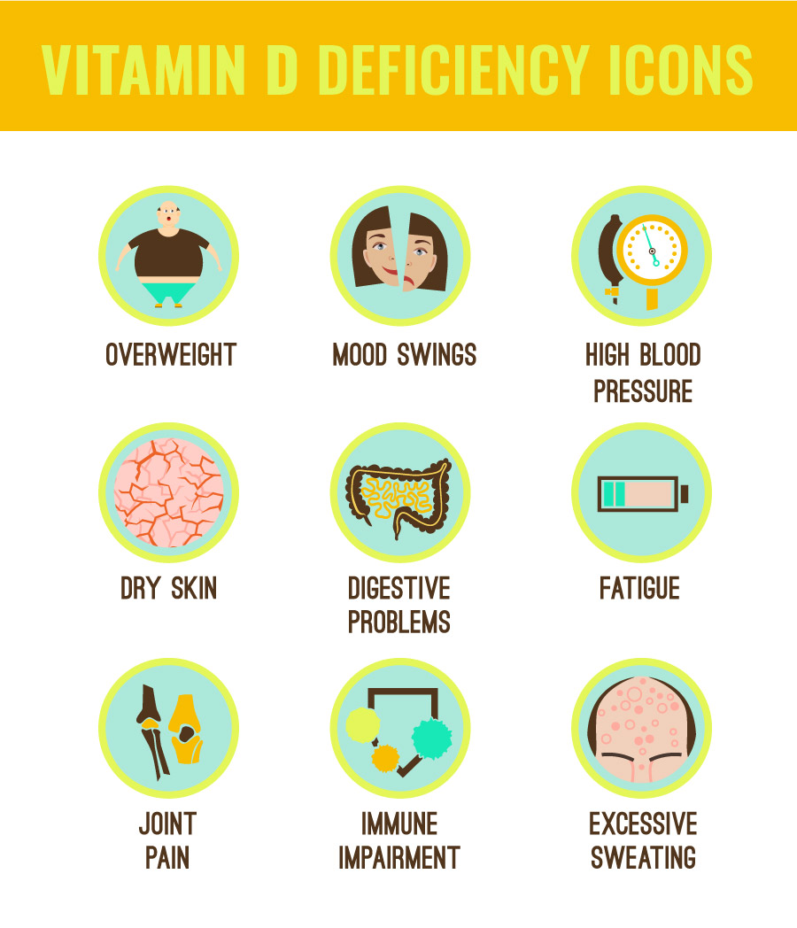 Vitamin D Deficiency Infographic