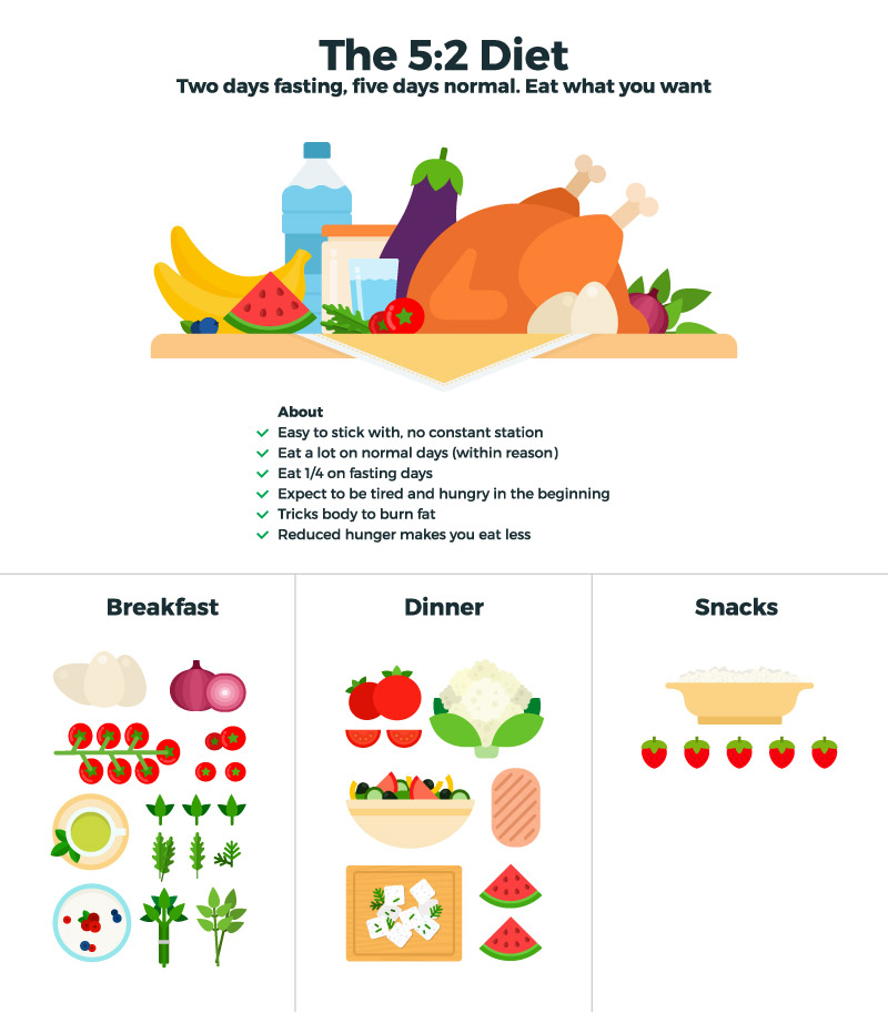 Diet