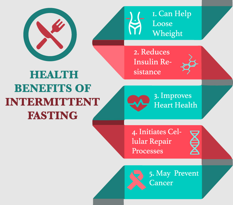Intermittent Fasting Infographic